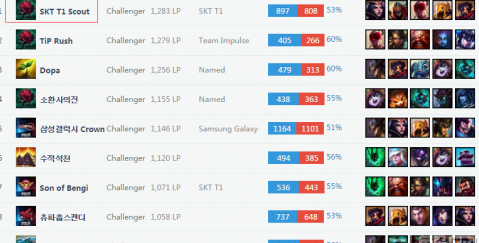 功将失球数 功将失球数